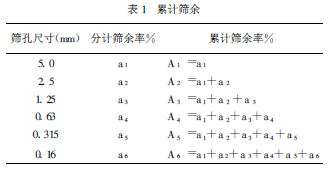 ��Ӌ(j��)�Y��