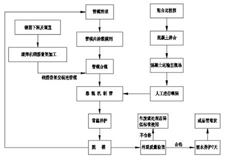 䓽�����������ƹܹ�ˇ���̈D