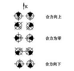 ���(d��ng)�_(t��i)����ԭ��D