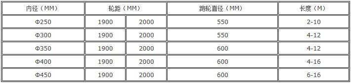 ˮ�ྮ��ģ�߼��g(sh��)����(sh��)