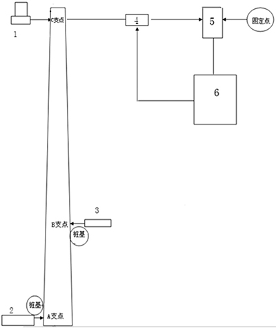 ���W(xu��)�����Ԅәz�yϵ�y(t��ng)ʾ��D